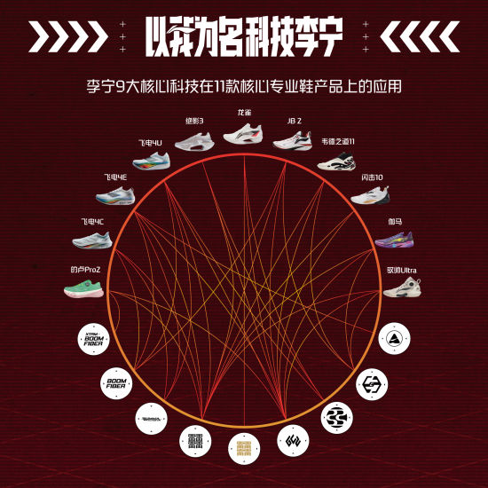 宇树科技IPO路演上王兴兴回应“未来业绩如何支撑高估值”(图1)